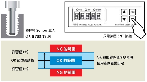 proimages/NT-2_OK_NG設定.jpg