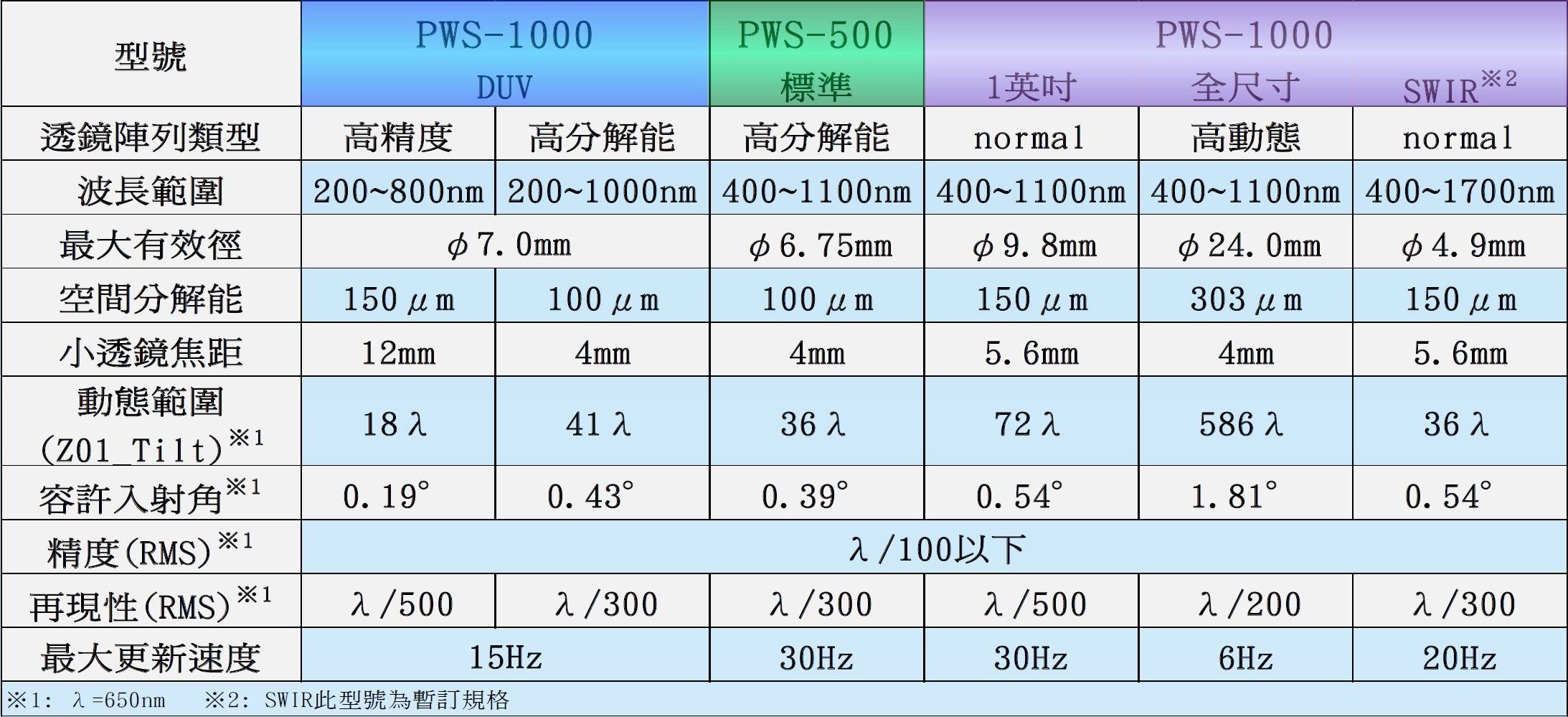 proimages/PWS-500_PWS-1000規格表圖.jpg proimages/PWS-500_PWS-1000規格表圖.jpg