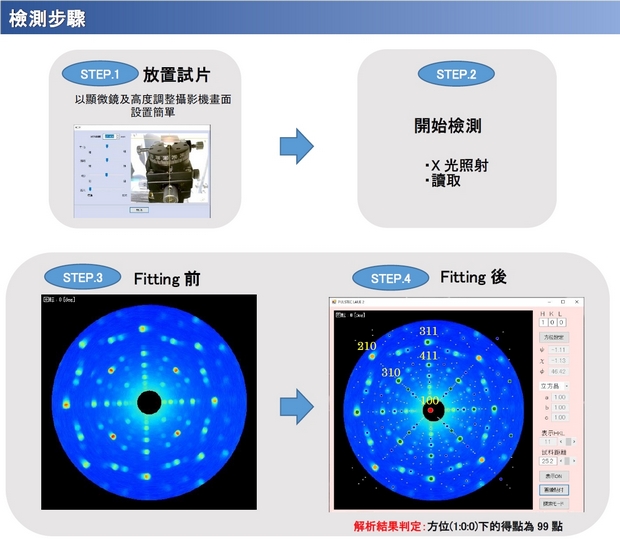 proimages/s-Laue檢測步驟.jpg