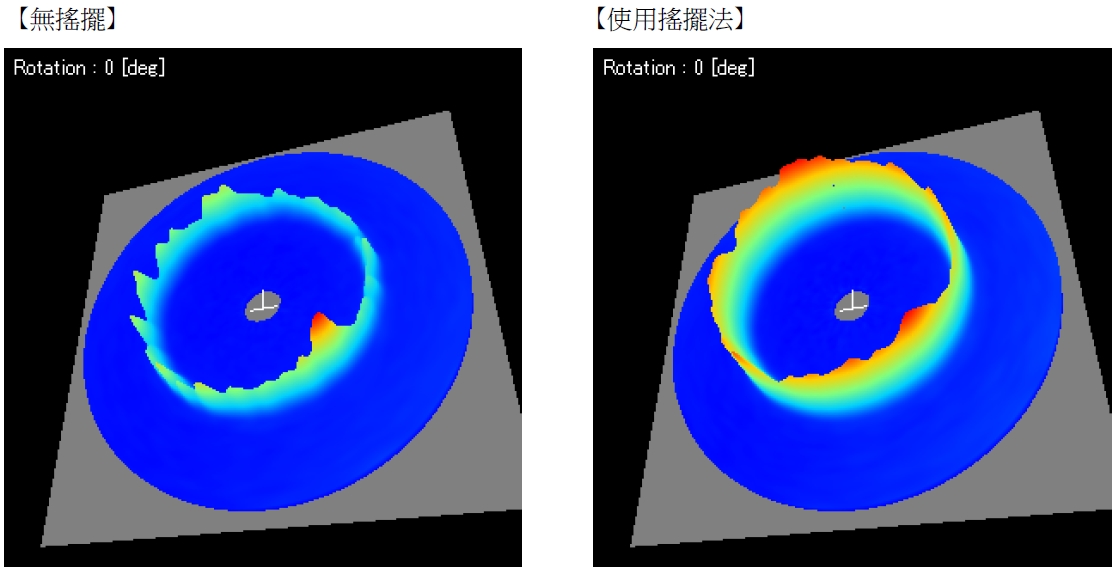 proimages/有無搖擺德拜環差異.jpg