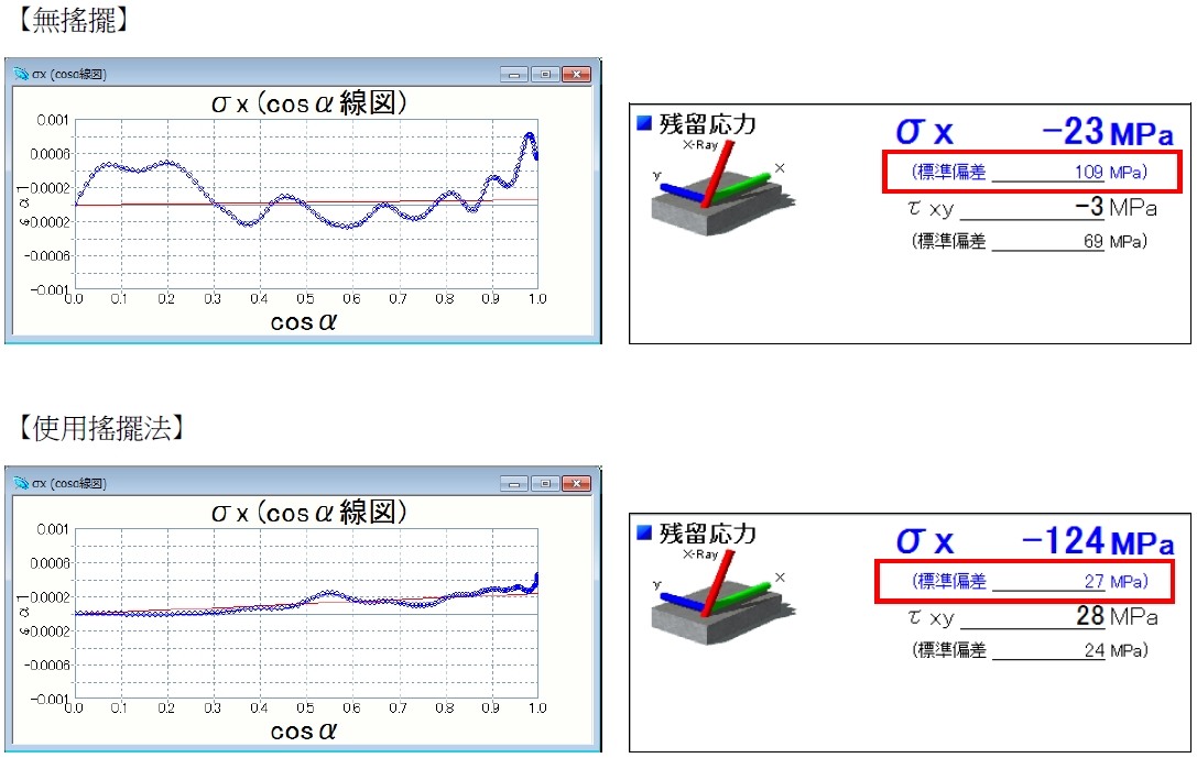 proimages/有無搖擺標準偏差值差異.jpg