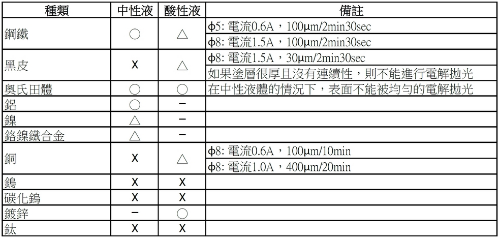 proimages/電解研磨液選擇.jpg